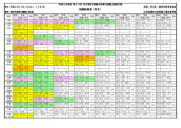 決勝一覧 - 学校法人 日出学園