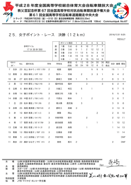 25．女子ポイント・レース 決勝（12km）
