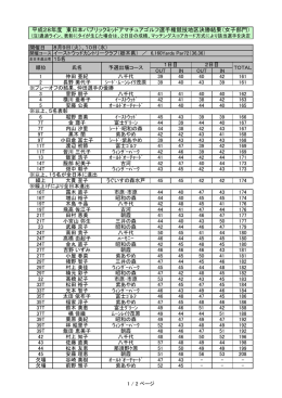 H28東日本ミッドアマ選手権地区決勝（女子）最終成績を掲載しました。