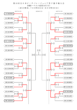 決勝トーナメント戦結果（ベスト8まで）