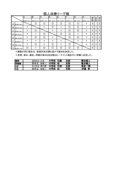 個人決勝リーグ戦