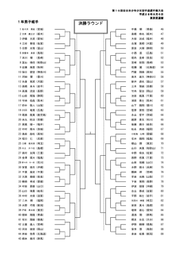 決勝ラウンド - 全日本空手道連盟
