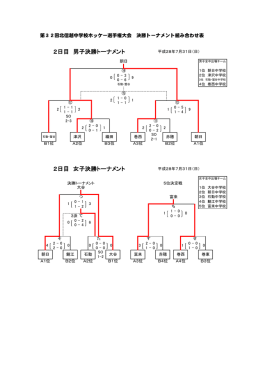決勝トーナメント表