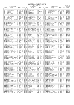 試技順(ふりがな着き) 決勝2016