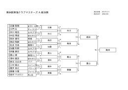 決勝トーナメント表
