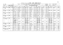 No.1 トラック・フィールド種目・決勝・記録表(8位まで)