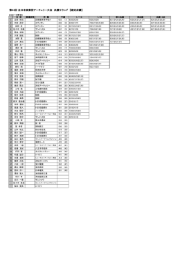 【確定】個人決勝