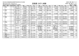 女子・決勝 - 都城工業高等専門学校
