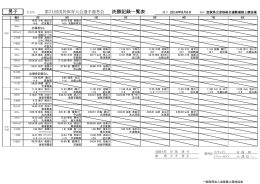 決勝記録一覧 - 滋賀陸上競技協会