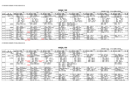 決勝一覧 - 東京陸上競技協会