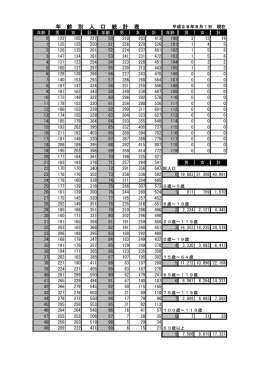 年 齢 別 人 口 統 計 表