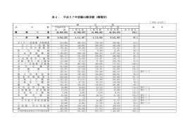 表4： 平成27年度輸出額実績 (機種別)