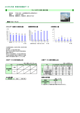 2016年3月期 事業所別環境データ
