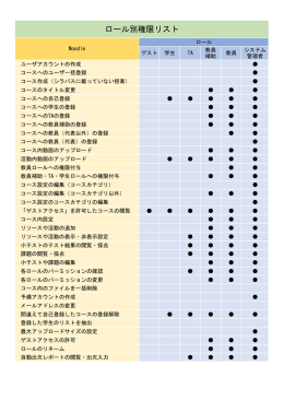 ロール別権限リスト