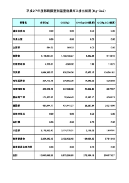 平成27年度部局課室別温室効果 年度部局課室別温室効果 年度部局