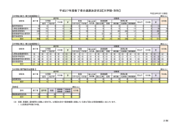 大学院・別科