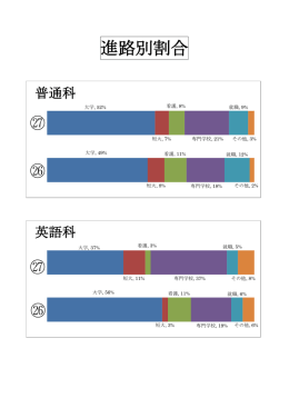 進路別割合
