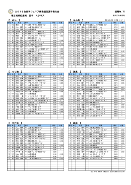 種目別 - 全日本ジュニア体操クラブ連盟