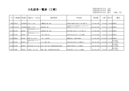 平成28年7月分