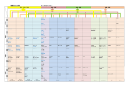 カリキュラムツリー 経営ビジネス学科
