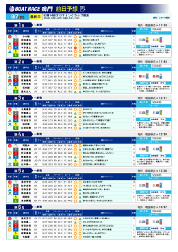 8/7(日) - ボートレース鳴門