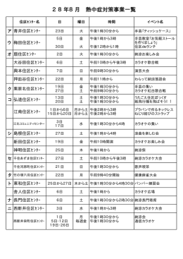 28年8月 熱中症対策事業一覧