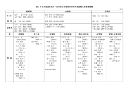 函館大会運営組織について