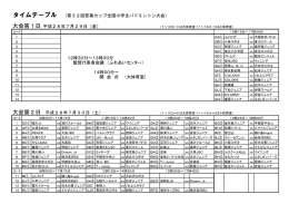 大会第1日 平成28年7月29日（金）