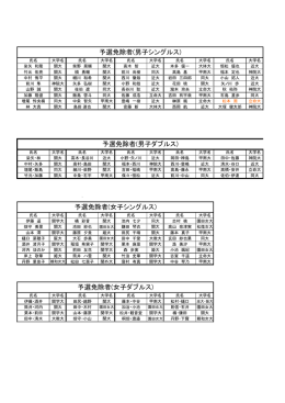 夏関予選ドロー冊子 予選免除者リスト 訂正