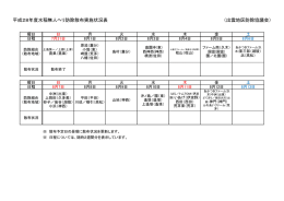 散布実施状況表について