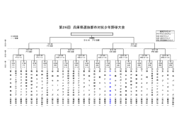 第26回 兵庫県選抜都市対抗少年野球大会