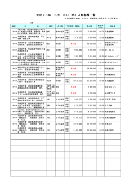 （平成28年 8月 3日執行分）（Pdf形式：80KB）