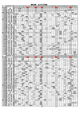 あっせん情報