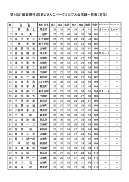 「鍛高譚杯」親善どさんこパークゴルフ大会順位表