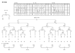 15 剣道 - 高松地区中学校体育連盟