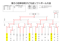 第50回子ども会ソフトボール大会結果 [32KB pdfファイル]
