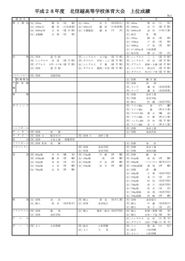 上位成績 - 石川県高等学校体育連盟