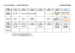 散布実施状況表について