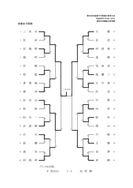 16 河 南 西 若 柳 谷 金 津 31 瀬 五 橋 石 川 崎 29 12 志 波 姫 郡 山 11