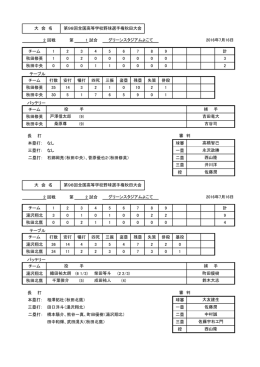 2 回戦 第 1 試合 チーム 1 2 3 4 5 6 7 8 9 計 秋田修英 1 0 2 0 0 0 0 0 0