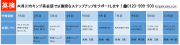 木津川市キング英会話では確実なステップアップをサポートします