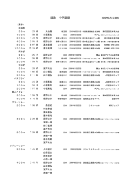 男子長水路 - 日本水泳連盟