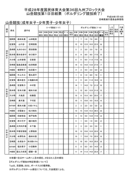 平成28年度国民体育大会第36回九州ブロック大会 山岳競技第1日目