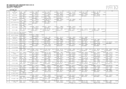 第71回国民体育大会陸上競技島根県予選 【16320011】 松江市営陸上
