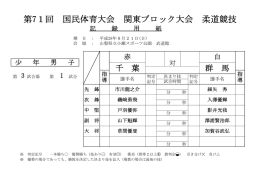 第71回 国民体育大会 関東ブロック大会 柔道競技