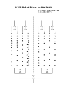 第71回国民体育大会関東ブロック大会軟式野球競技