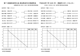 第71回国民体育大会 高知県成年の部選考会 平成28年7月18日（月