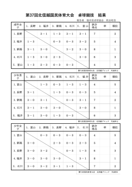 第37回北信越国民体育大会 卓球競技 結果