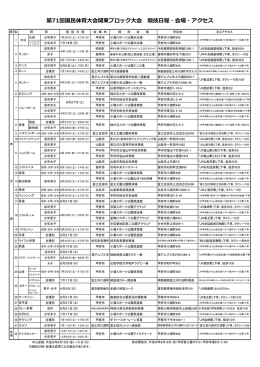 第71回国民体育大会関東ブロック大会 競技日程・会場・アクセス