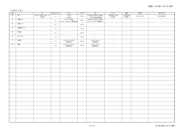 別紙4 仕上表（パントリー除く）